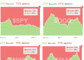 StockTwits