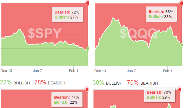 StockTwits