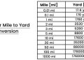 Yard in a Mile