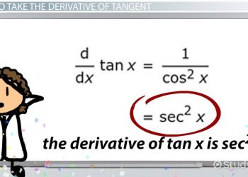 Derivative of Tanx
