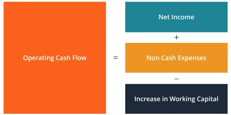 operating cash flow