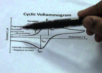 Cyclic Voltammetry