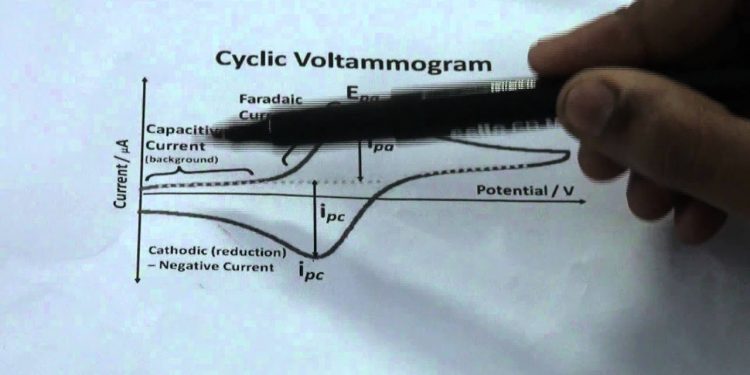 Cyclic Voltammetry