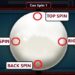 How to Master Your Shots with Spin in 8 Ball Pool