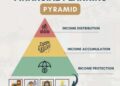 financial planning pyramid"