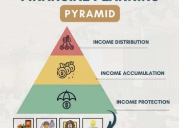 financial planning pyramid"