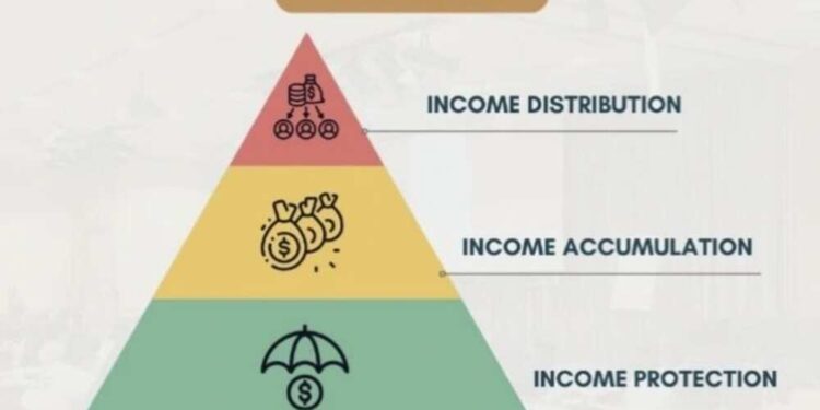 financial planning pyramid"