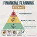 financial planning pyramid"