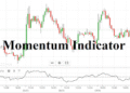 Momentum Indicator