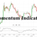 Momentum Indicator