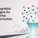 AI Integration Strategies for Enterprise Transformation